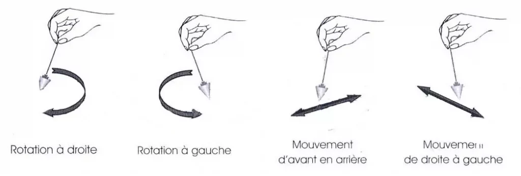 Mouvement pendule divinatoire